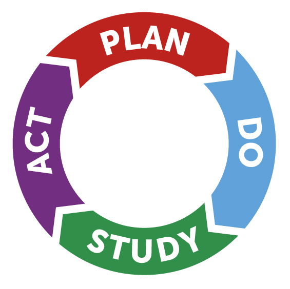Plan-Do-Study-Act.jpg