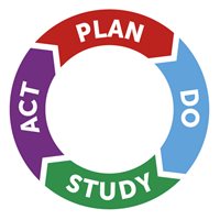 Plan-Do-Study-Act.jpg